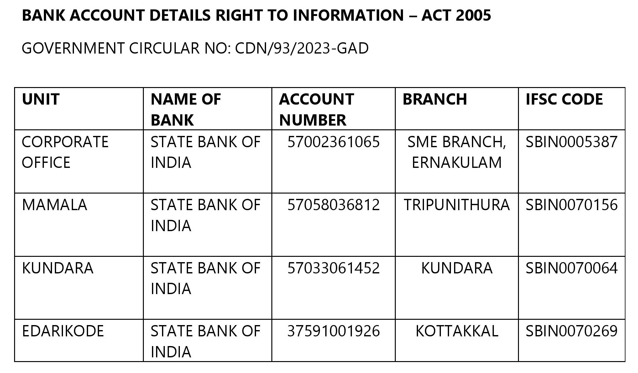 Bank Details RTI-1