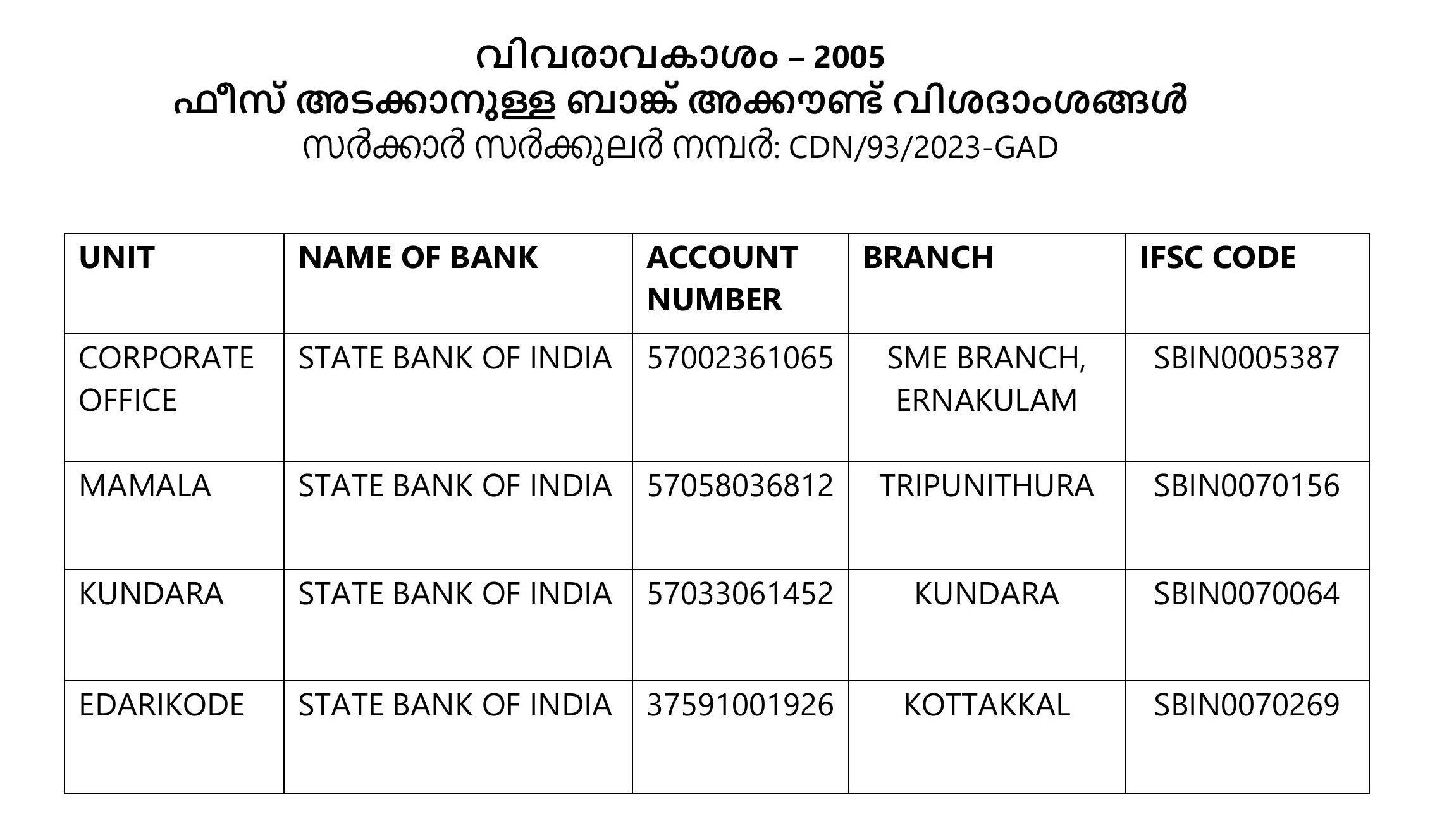Bank Details RTI-3